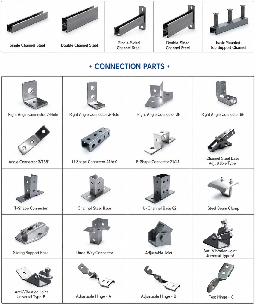 Channel connectors